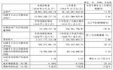 锦江股份一季度净利润2.95亿元  同比增长28.18%