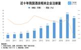 2020年酒店相关企业注册量同比下降15.7%