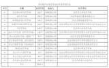 2018北京植物园桃花节在哪里怎么去：增开线路+限流政策