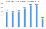 美团点评：一季度到店、酒店及旅游业务收入31亿元，同比下降31%