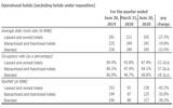 华住公布Q2酒店运营初步数据，净收入同比下降32%