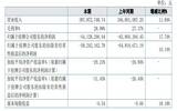 山水酒店2021年全年亏损5412.83万元 亏损同比减少17.74%