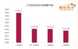 林聪退休、刘晨军卸任，酒店业的“后浪”什么时候能赶上？