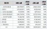 2018年华强方特营收首次超过40亿元 旗下哪家乐园最能赚？