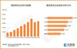 天眼查：我国现存219万家酒店及相关企业