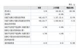 亚虎股份2021全年营收0元 同比下降100%