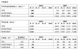 大酒店：半岛酒店2022年Q1香港RevPAR380港元 同比减少51.96%