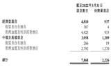 华住集团Q1酒店平均房价224元 平均入住率59.2%