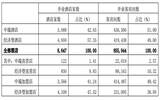 锦江、华住、首旅、希尔顿Q1财报背后，酒店业到底亏了多少？