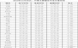 2019金环日食日偏食全国各省城市时刻表 初亏复圆详细时间