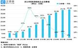 企查查数据：一季度我国旅游相关企业注册量同比大增322%