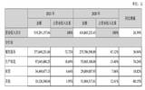 西安饮食2021年营业收入约5.1亿元，同比增加26.39%