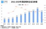 企查查数据：一季度我国酒店相关企业注册量同比增长43.1%