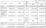 金陵饭店2021年营收13.74亿元 同比增加20.5%