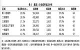 是否注意到，三线以下城市新酒店悄悄变多了