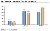 疫情对地产、酒店及旅游业的影响分析与政策建议