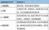 透过3000多家5A4A大数据发现 中国景区必须做一件事