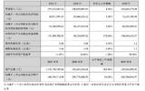 君亭酒店2021年净利润约3692万元 同比增加5.28%