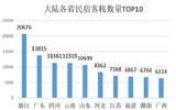 挤不进浙江领衔的全国TOP10，“河南们”该不该再押宝乡村民宿？