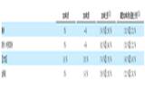 希尔顿：预计Q1 RevPAR将下降22%-24%