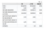 小尾羊2021年营收3.05亿元 同比增长47.05%